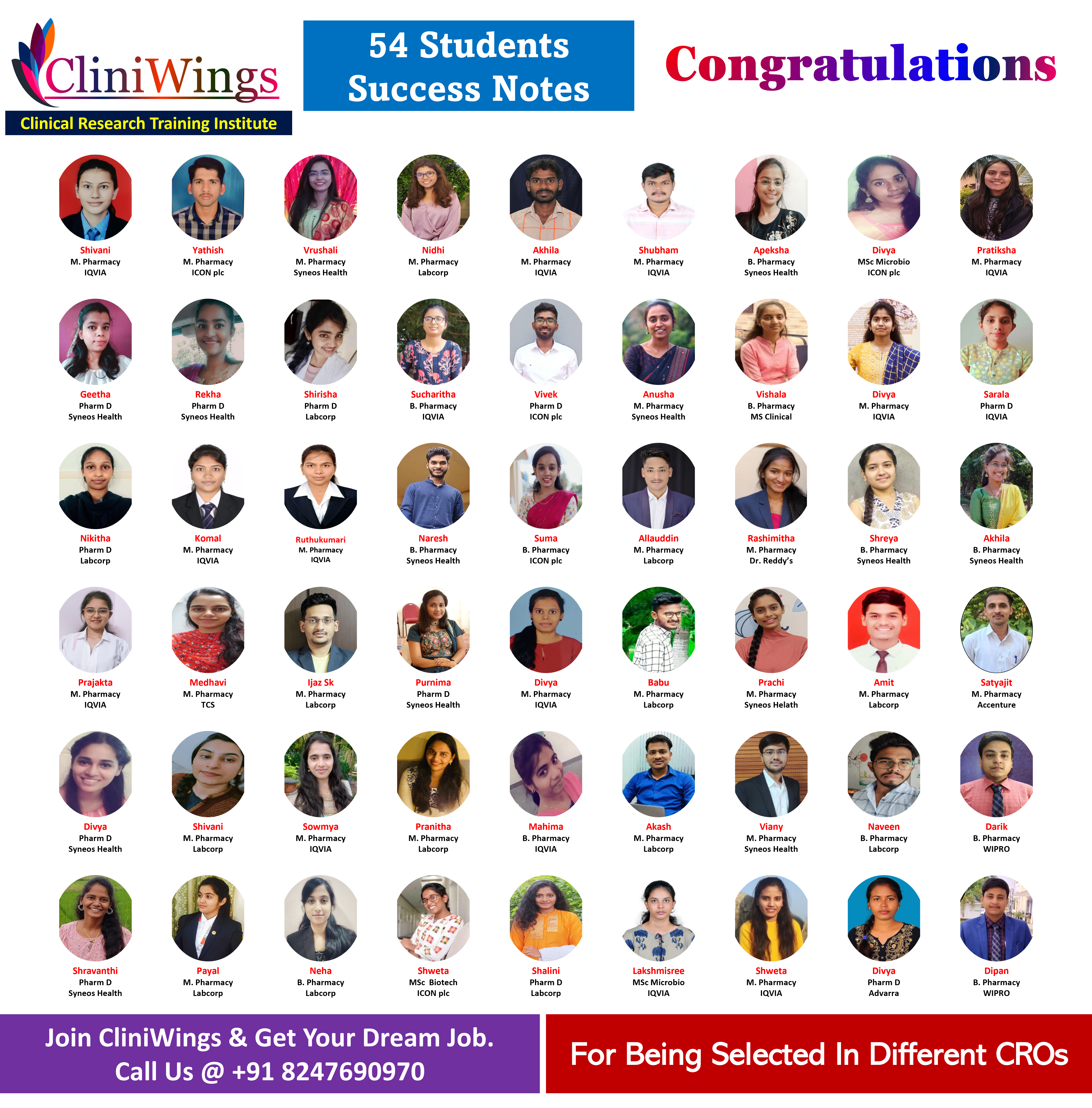 54+ Students Successfully Placed in Leading CROs